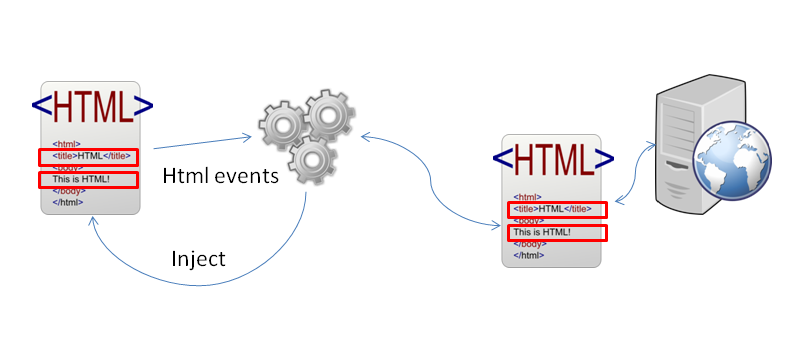 schema ajaxify process